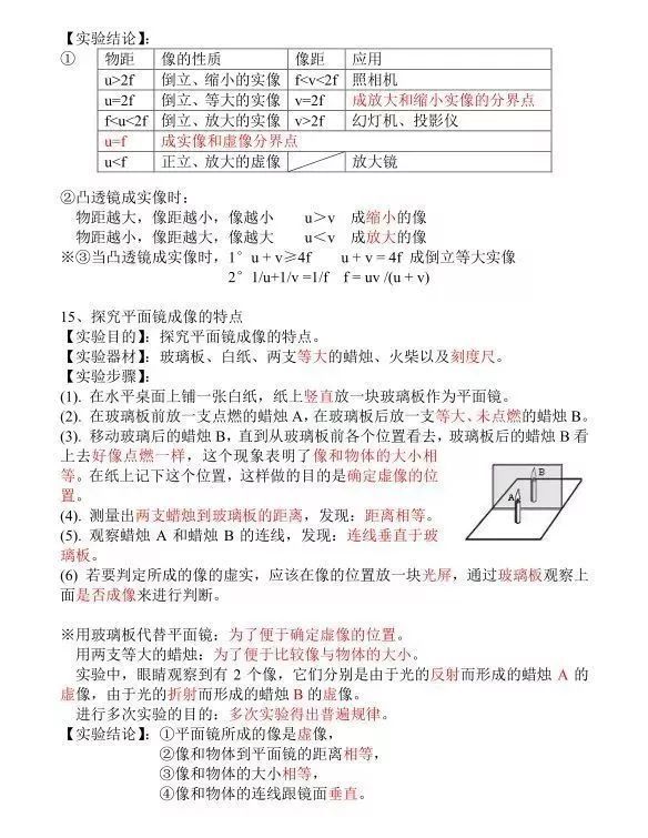 初中物理必會實驗方法與初中物理必考的15個實驗