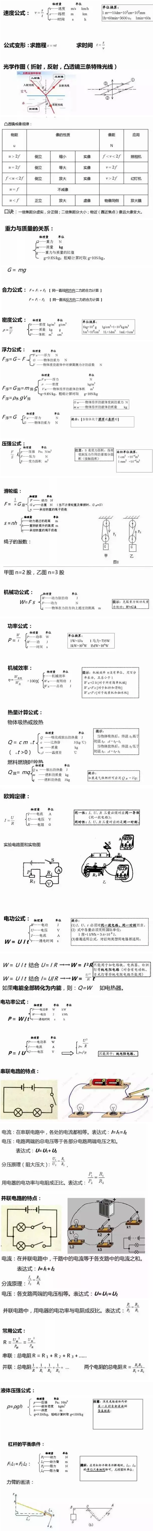 2018公式作文必备,解题物理冲刺初中汇总的作文关于物理的初中500字学校图片