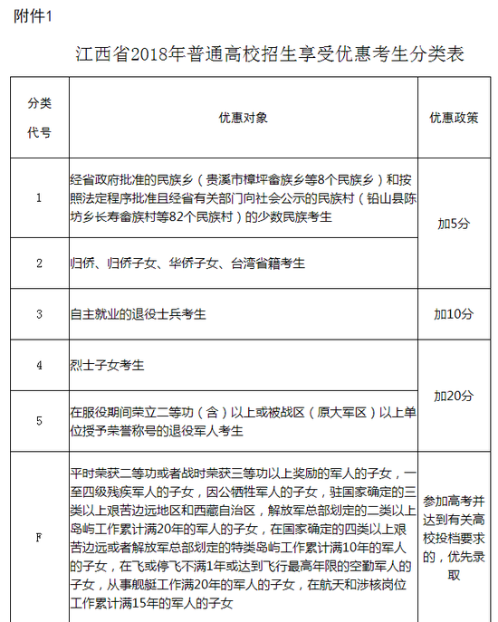 江西2018高考享受优惠政策考生资格审核要求