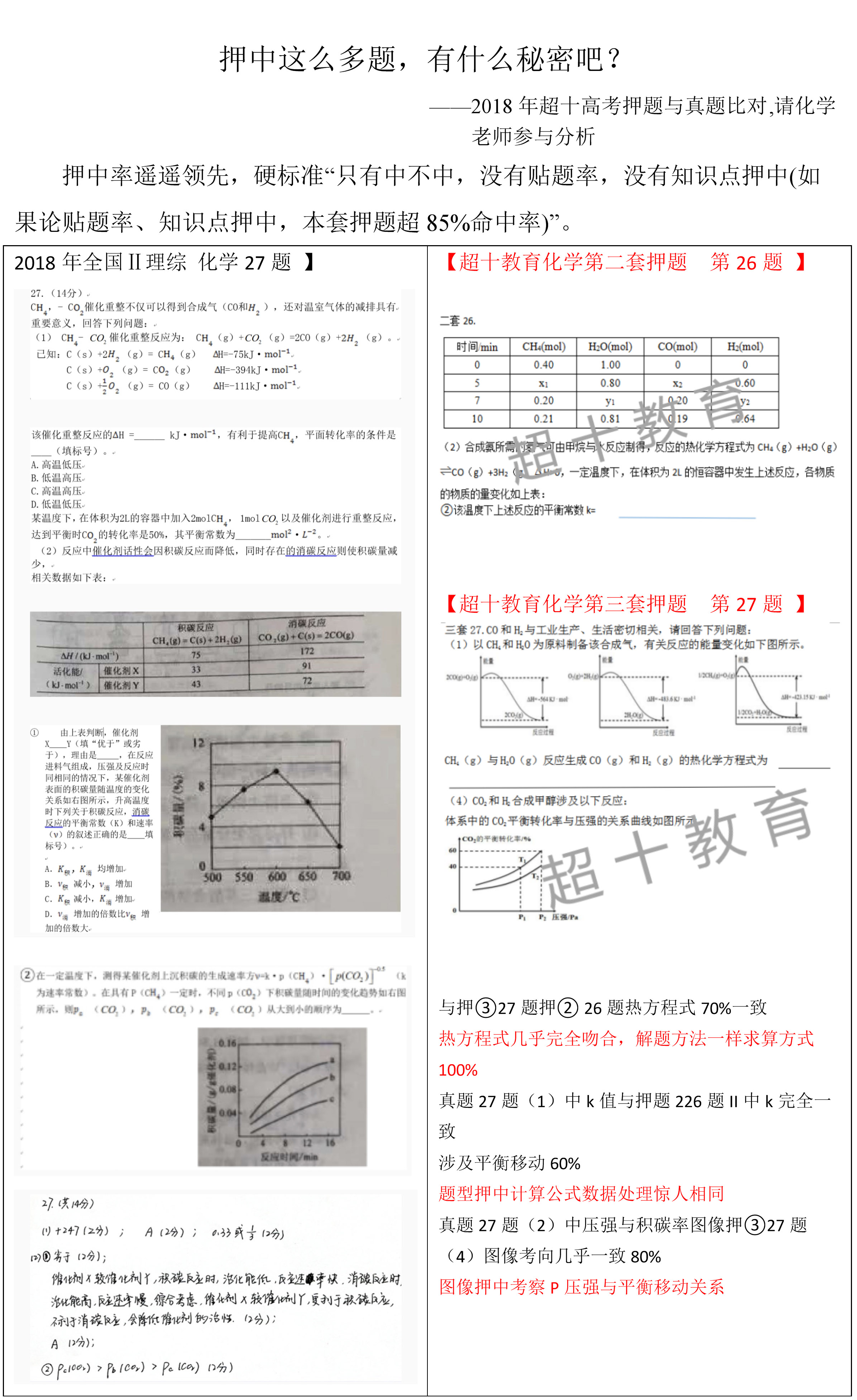 超十教育2018年高考化学精准押题卷(全国II卷)