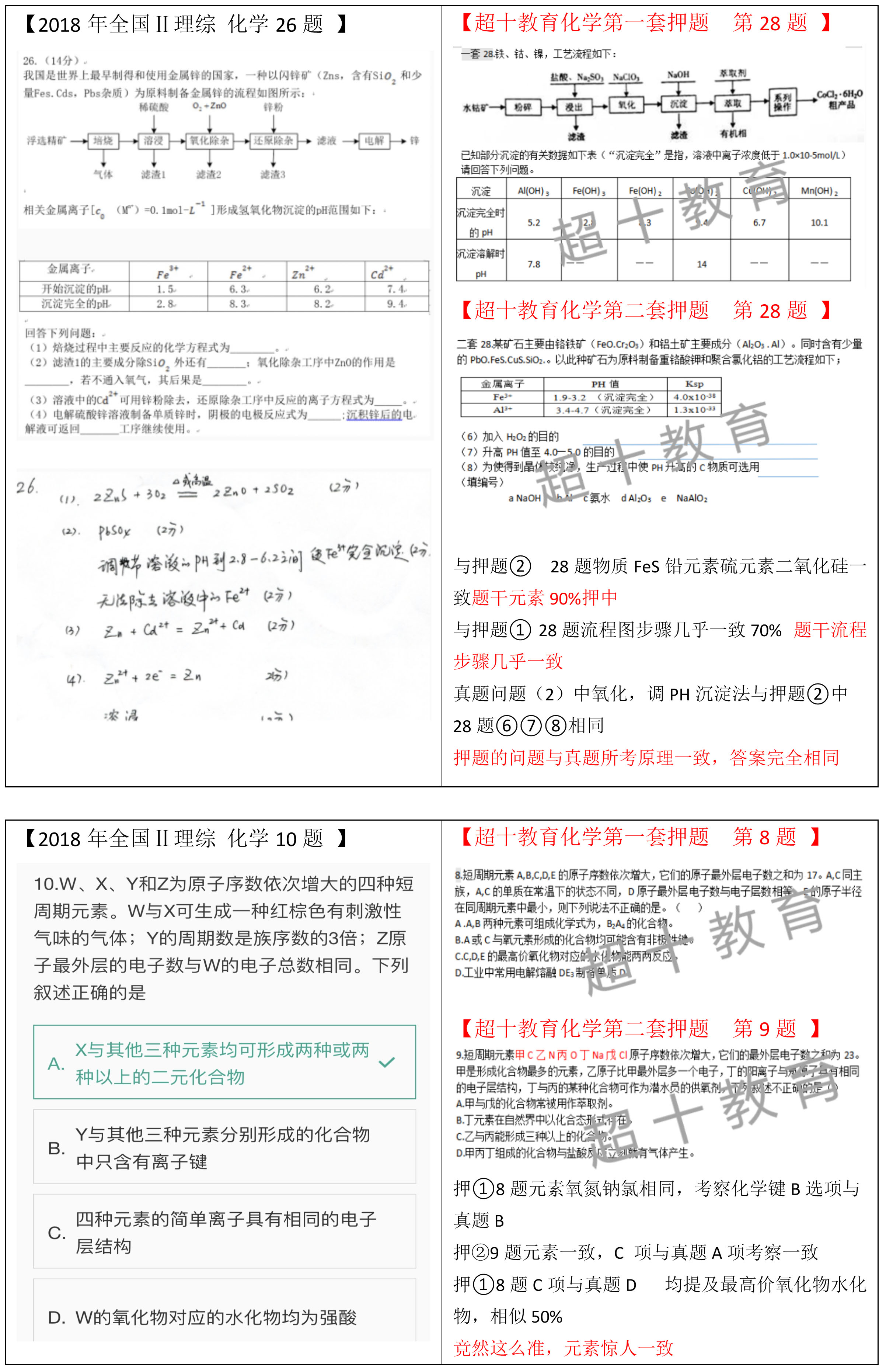 超十教育2018年高考化学精准押题卷(全国II卷)