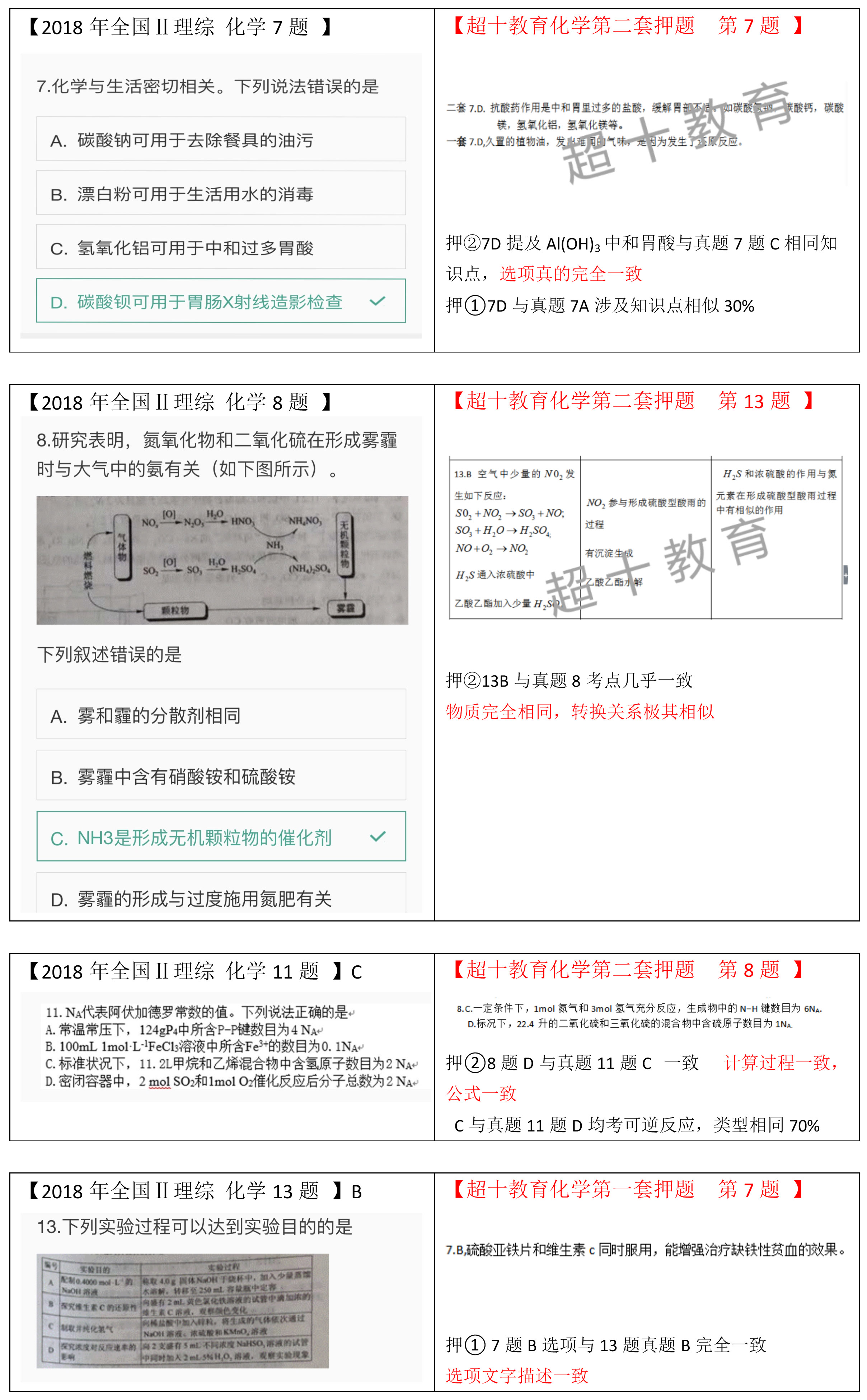 超十教育2018年高考化学精准押题卷(全国II卷)