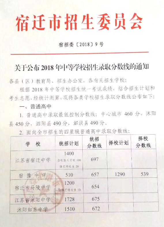 2018年江苏宿迁中考分数线