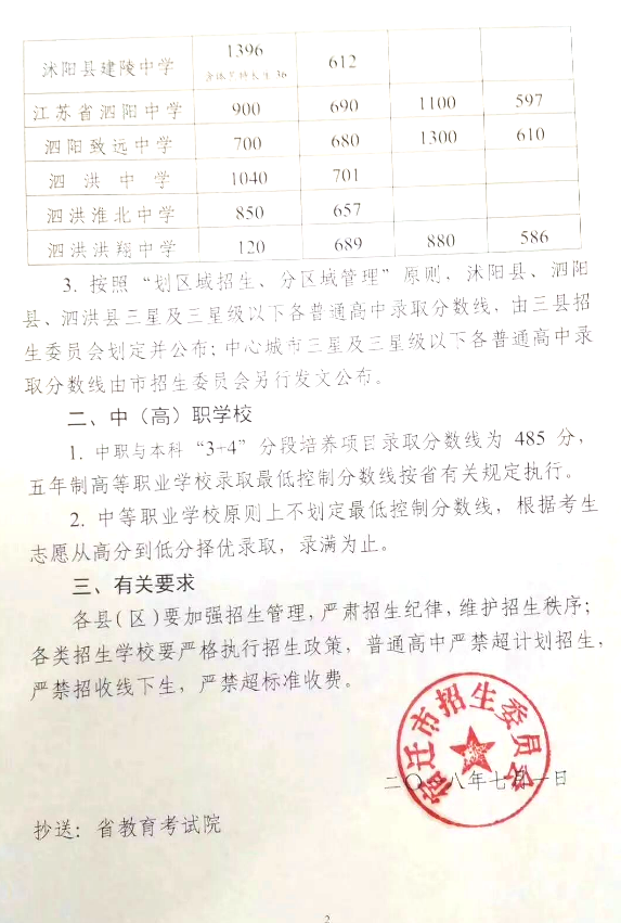 2018年江苏宿迁中考分数线