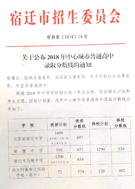 2018年江苏宿迁中考分数线