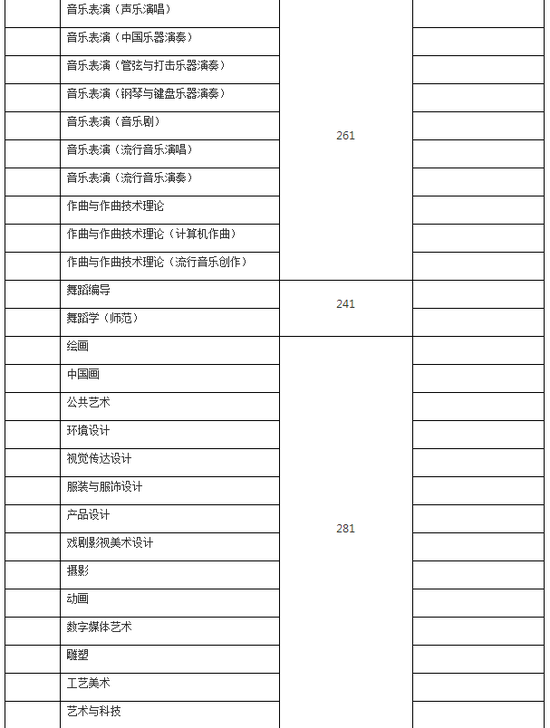 三本分数线最低的大学