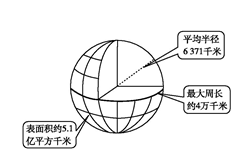 初中地理知识速记手册:地球的形状和大小