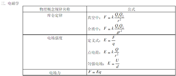 物理一暑期v物理公式年华高中之电磁学常用新高图片