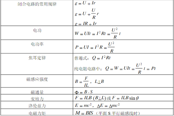 常用一暑期预习公式物理高中之电磁学东瓯新高招聘图片