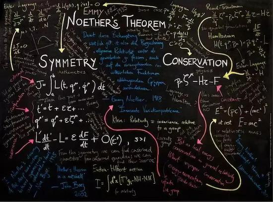 最伟大物理定理之一:没有它,近百年物理突破无