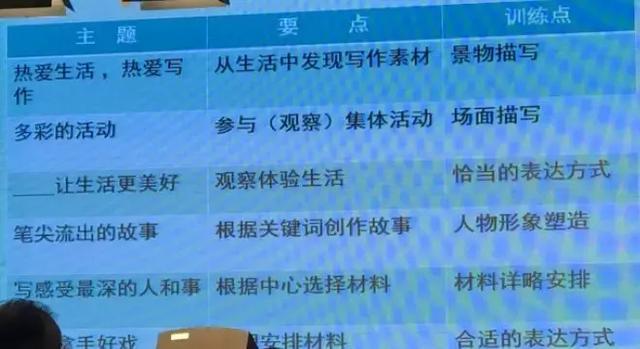 2020上海中考语文考新教材,内容出炉了