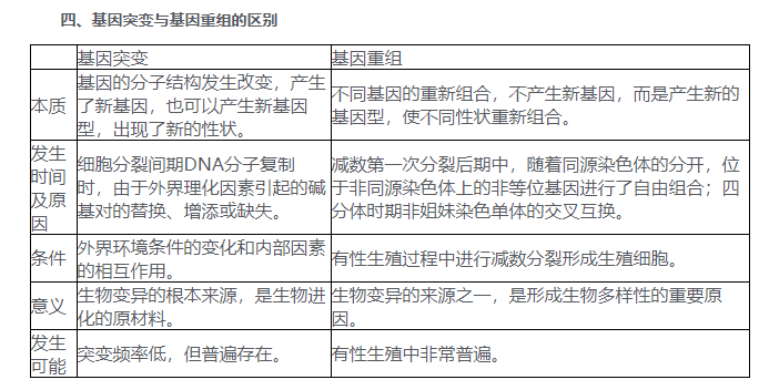 2019高考生物知识积累:基因突变和基因重组