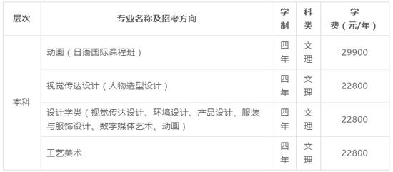 北京城市学院2019年艺术类招生简章