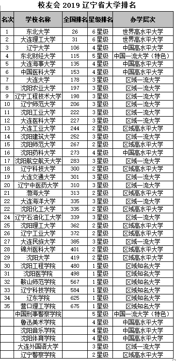 Уѻ2019ʡѧ:ѧ