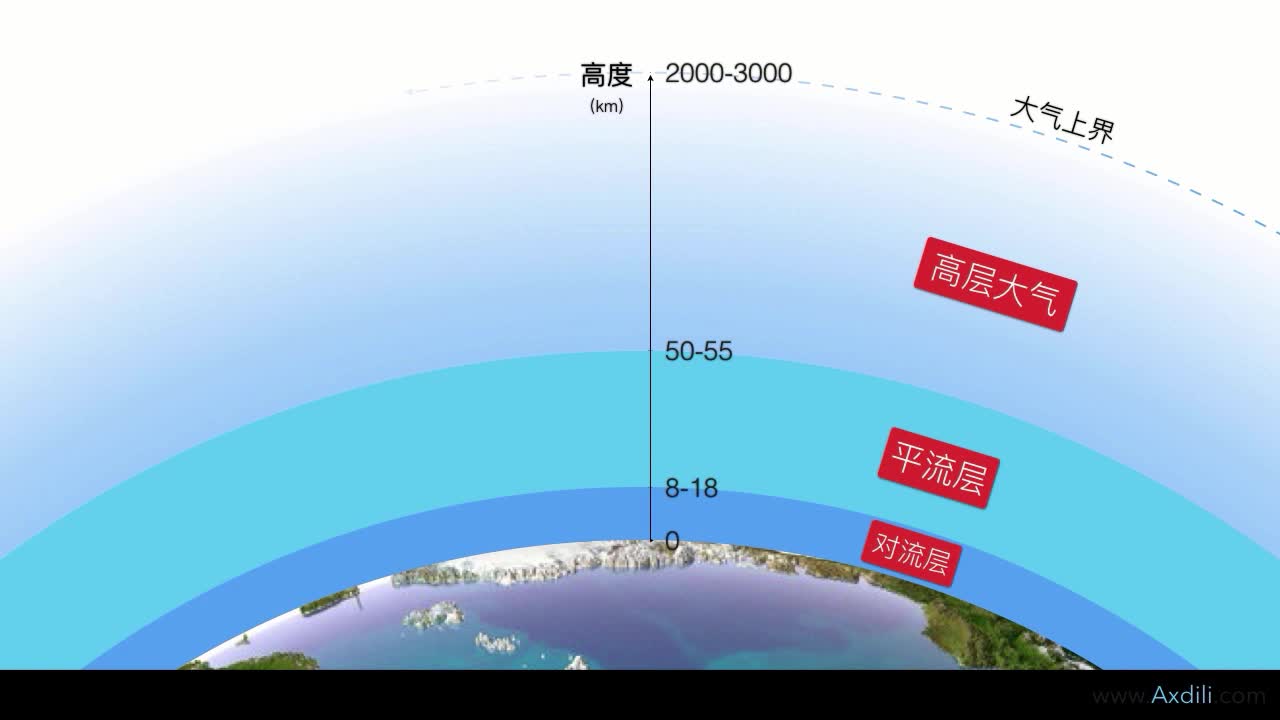 微课 第二章 地球上的大气 大气的垂直分层-高中 地理 必修一【爱学