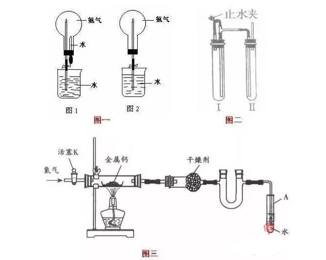 高中课程里面装置气密性都有什么方法检查啊?