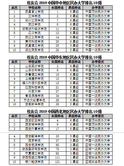 2019深圳各区经济_2019年深圳各区房价汇总 深圳房价走势最新消息
