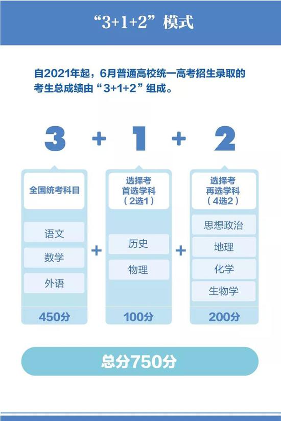 重庆新高考方案发布 实施3+1+2模式