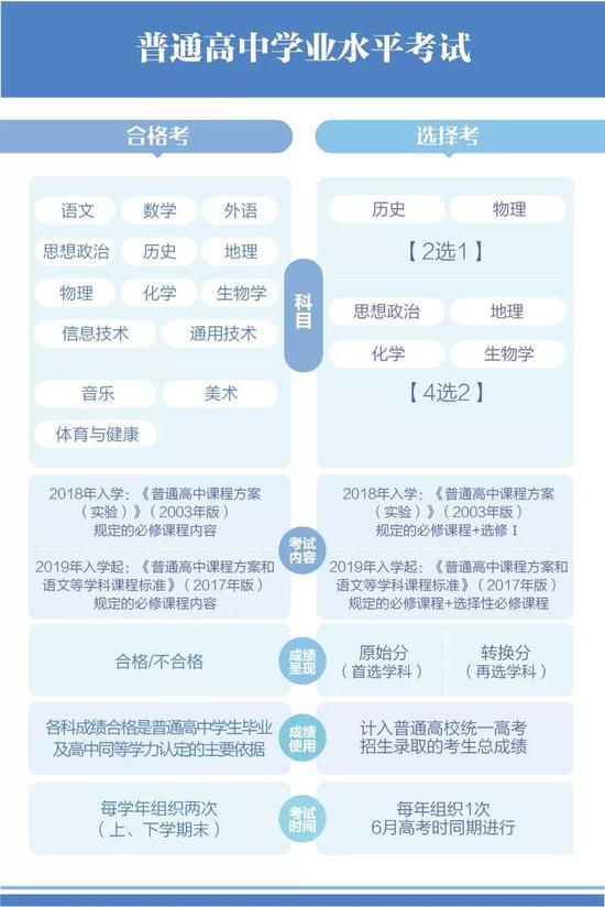 重庆新高考方案发布 实施3+1+2模式