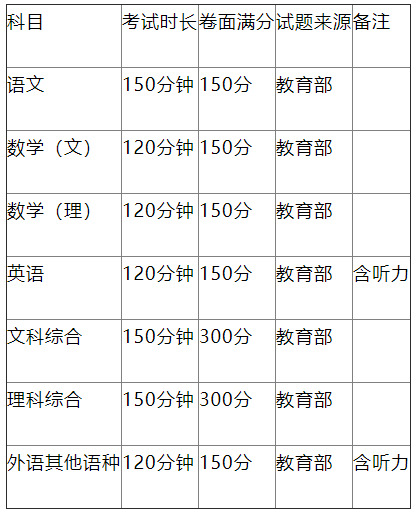 2021广西最新高考模式 统考科目3加小综合(图1)