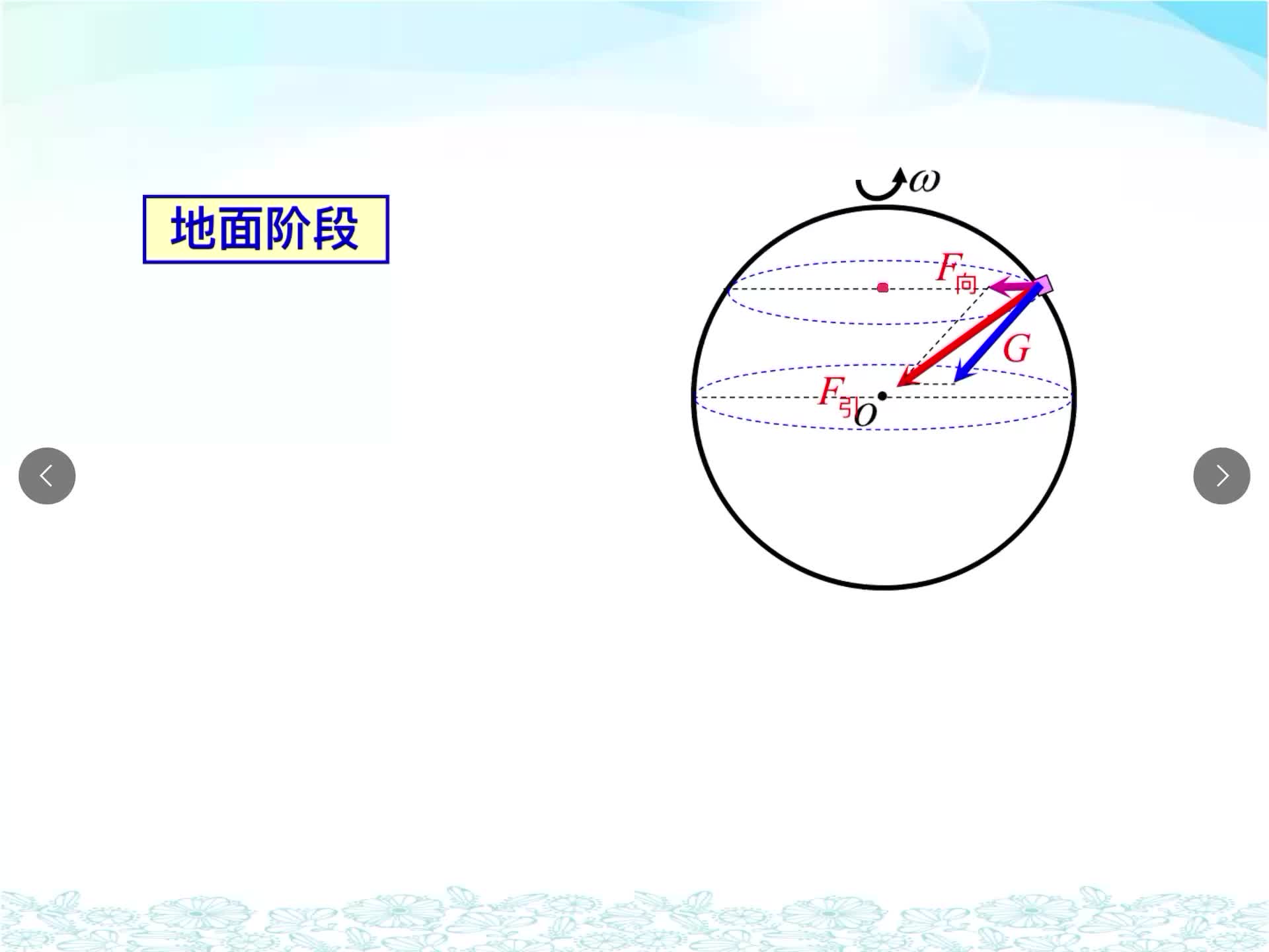 第五模块专题1 万有引力和重力的关系-新疆乌鲁木齐市第一中学高考