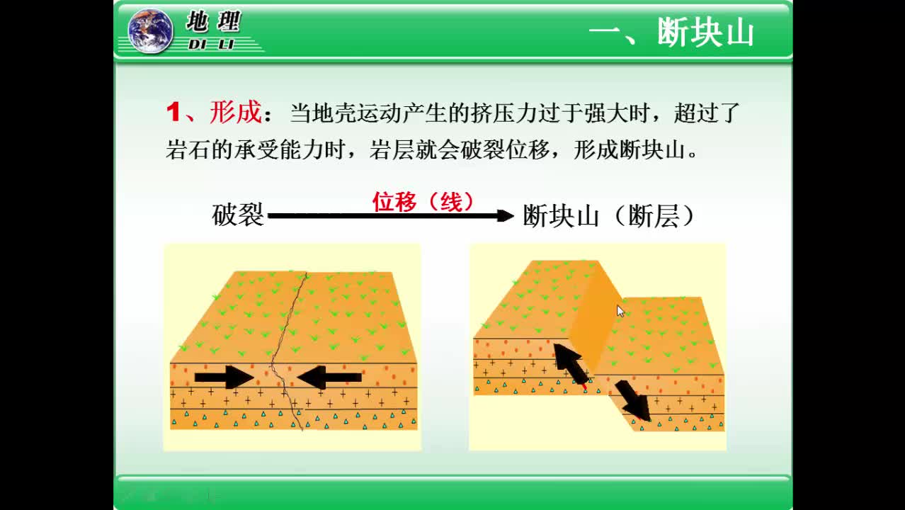 083,高中地理 系列微课《断块山,火山》