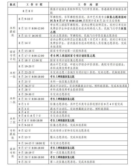 湖南2020年高考普通高校招生录取时间表