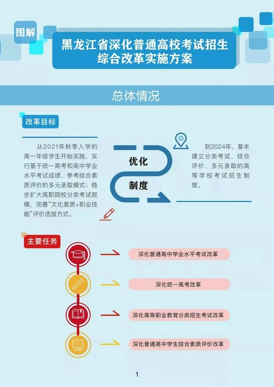 黑龙江省深化普通高校考试招生综合改革实施方案