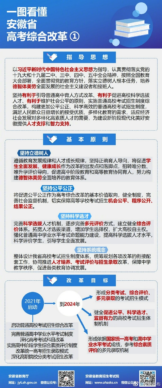安徽省高考综合改革实施方案公布