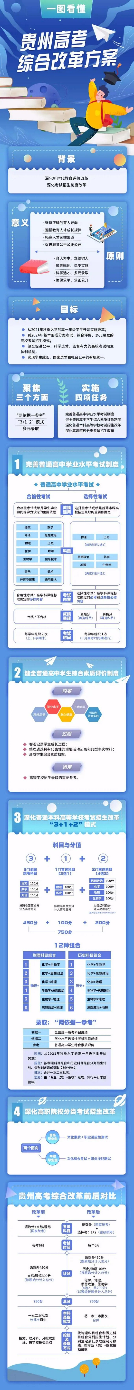 贵州省出台高考综合改革实施方案