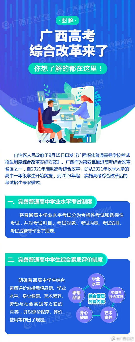 广西深化普通高等学校考试招生制度综合改革实施方案