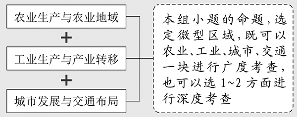 高考地理二轮复习技巧，多年教学经验教师压箱底干货分享