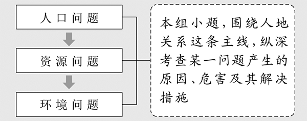 高考地理二轮复习技巧，多年教学经验教师压箱底干货分享