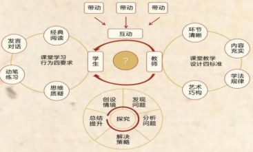 示范性高中评估工作必看，中学课堂达标基本观察要素