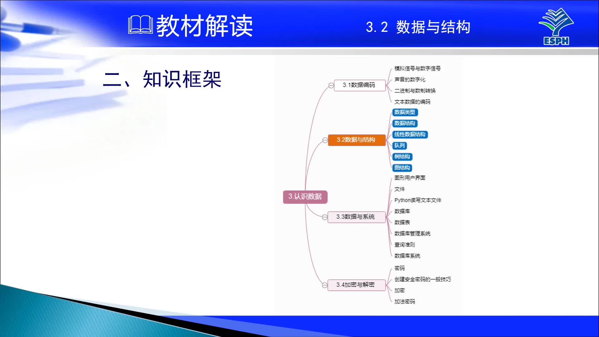 项目实战