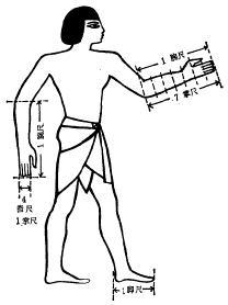 古埃及数学知识记载在古埃及人的数学成就