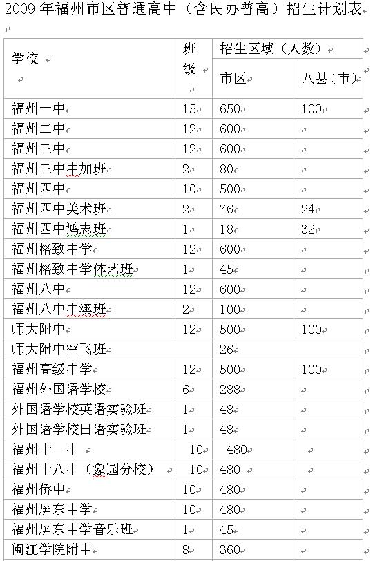 福州人口在减少_我在福州手绘导览地图