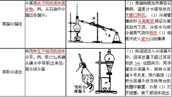 重结晶提纯法的基本原理是什么 (10分)