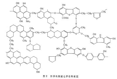 [煤化学式]什么叫煤化学