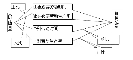 假定经济的总量生产函数为Y=AK_三角函数图像(2)