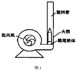 火箭的动力原理是什么_动力酒是什么酒(3)