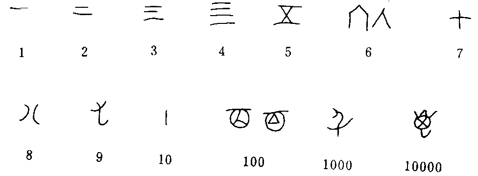 中国世界之最有哪些中国数学的世界之最
