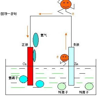 【含杂质的化学计算方法】化学计算方法之电子得失守恒法