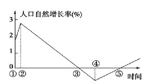 人口自然增长率计算_人口自然增长率(2)