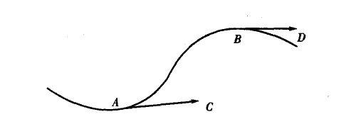 [曲线运动的加速度方向]如何判断曲线运动方向?