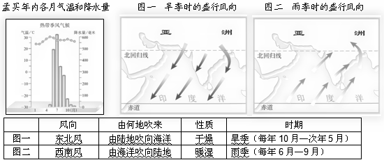 恒河的人口分布_恒河浮尸(2)