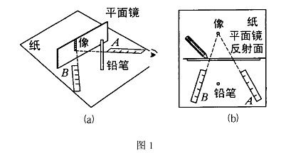 平面镜成像应用什么原理_平面镜成像原理(2)