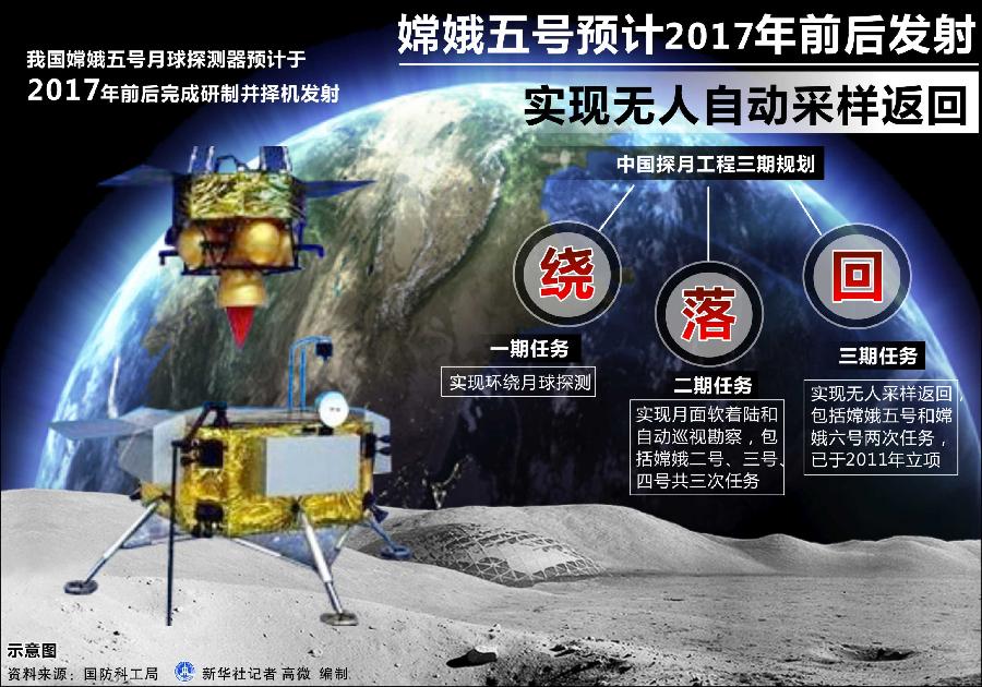 中国嫦娥五号发射时间图片