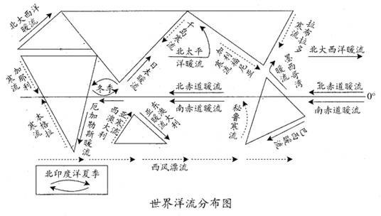 高考地理18種大題必背|2013高考地理重點地圖:世界表層洋流分佈