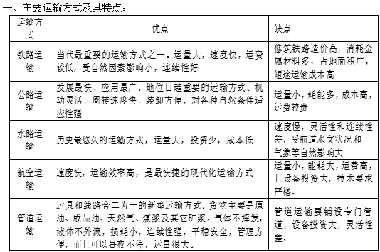 交通运输布局及其影响